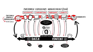 ©2021 Adobe. All Rights Reserved. Adobe Confidential.
ARTIFICIAL
INTELLIGENCE
(AI/ML)
 