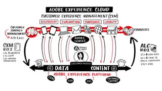 ©2021 Adobe. All Rights Reserved. Adobe Confidential.
 