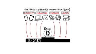 ©2021 Adobe. All Rights Reserved. Adobe Confidential.
 