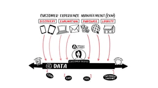 ©2021 Adobe. All Rights Reserved. Adobe Confidential.
 