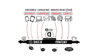 ©2021 Adobe. All Rights Reserved. Adobe Confidential.
 