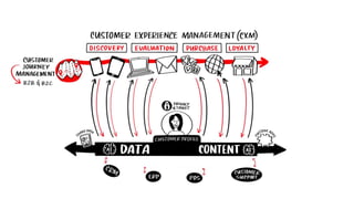 ©2021 Adobe. All Rights Reserved. Adobe Confidential.
 