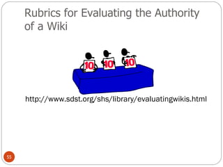 Rubrics for Evaluating the Authority of a Wiki http://www.sdst.org/shs/library/evaluatingwikis.html  