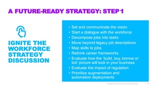A FUTURE-READY STRATEGY: STEP1
• Set and communicate the vision
• Start a dialogue with the workforce
• Decompose jobs into tasks
• Move beyond legacy job descriptions
• Map skills to jobs
• Rethink career frameworks
• Evaluate how the ‘build, buy, borrow or
bot’ picture will look in your business
• Evaluate the impact of regulation
• Prioritize augmentation and
automation deployments
IGNITE THE
WORKFORCE
STRATEGY
DISCUSSION
Copyright © 2019 Accenture. All rights reserved. 16
 