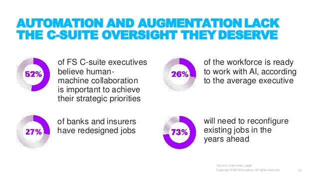 Workforce 2025 - Financial Services Skills & Roles Of The Future