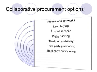 Collaborative procurement options

 