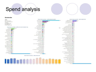 Spend analysis

 