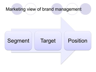 Marketing view of brand management

 