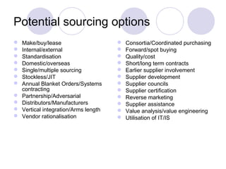 Potential sourcing options












Make/buy/lease
Internal/external
Standardisation
Domestic/overseas
Single/multiple sourcing
Stockless/JIT
Annual Blanket Orders/Systems
contracting
Partnership/Adversarial
Distributors/Manufacturers
Vertical integration/Arms length
Vendor rationalisation














Consortia/Coordinated purchasing
Forward/spot buying
Quality/cost
Short/long term contracts
Earlier supplier involvement
Supplier development
Supplier councils
Supplier certification
Reverse marketing
Supplier assistance
Value analysis/value engineering
Utilisation of IT/IS

 