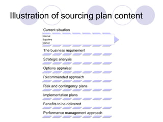 Illustration of sourcing plan content

 