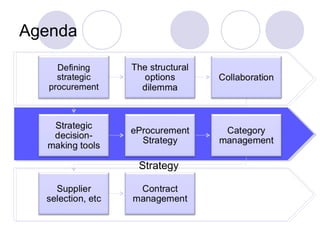 Agenda

Strategy

 