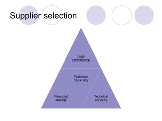 Supplier selection

 