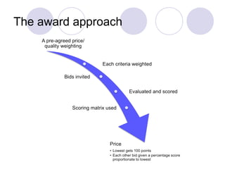 The award approach

 