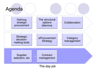 Agenda

The day job

 