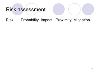 Risk assessment
Risk

Probability Impact Proximity Mitigation

51

 