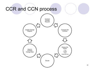 CCR and CCN process

61

 
