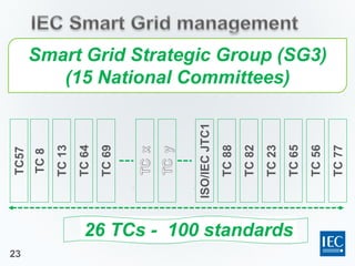 Smart Grid Innovation, Interoperability, and Standards Management | PDF