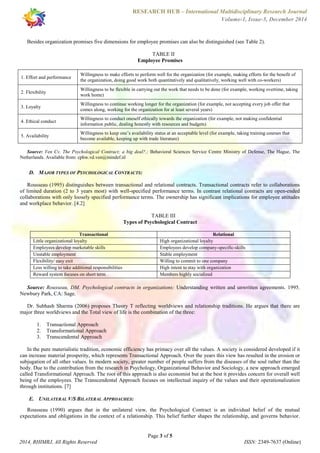 RESEARCH HUB – International Multidisciplinary Research Journal 
Volume-1, Issue-5, December 2014 
Besides organization promises five dimensions for employee promises can also be distinguished (see Table 2). 
TABLE II 
Employee Promises 
Willingness to make efforts to perform well for the organization (for example, making efforts for the benefit of 
the organization, doing good work both quantitatively and qualitatively, working well with co-workers) 
Willingness to be flexible in carrying out the work that needs to be done (for example, working overtime, taking 
work home) 
Willingness to continue working longer for the organization (for example, not accepting every job offer that 
comes along, working for the organization for at least several years) 
Willingness to conduct oneself ethically towards the organization (for example, not making confidential 
information public, dealing honestly with resources and budgets) 
Willingness to keep one’s availability status at an acceptable level (for example, taking training courses that 
become available, keeping up with trade literature) 
Source: Ven Cv. The Psychological Contract; a big deal?.; Behavioral Sciences Service Centre Ministry of Defense, The Hague, The 
Rousseau (1995) distinguishes between transactional and relational contracts. Transactional contracts refer to collaborations 
of limited duration (2 to 3 years most) with well-specified performance terms. In contrast relational contracts are open-ended 
collaborations with only loosely specified performance terms. The ownership has significant implications for employee attitudes 
and workplace behavior. [4.2] 
TABLE III 
Types of Psychological Contract 
Transactional Relational 
Little organizational loyalty High organizational loyalty 
Employees develop marketable skills Employees develop company-specific-skills 
Unstable employment Stable employment 
Flexibility/ easy exit Willing to commit to one company 
Less willing to take additional responsibilities High intent to stay with organization 
Reward system focuses on short term Members highly socialized 
Source: Rousseau, DM. Psychological contracts in organizations: Understanding written and unwritten agreements. 1995. 
Dr. Subhash Sharma (2006) proposes Theory T reflecting worldviews and relationship traditions. He argues that there are 
major three worldviews and the Total view of life is the combination of the three: 
In the pure materialistic tradition, economic efficiency has primacy over all the values. A society is considered developed if it 
can increase material prosperity, which represents Transactional Approach. Over the years this view has resulted in the erosion or 
subjugation of all other values. In modern society, greater number of people suffers from the diseases of the soul rather than the 
body. Due to the contribution from the research in Psychology, Organizational Behavior and Sociology, a new approach emerged 
called Transformational Approach. The root of this approach is also economist but at the best it provides concern for overall well 
being of the employees. The Transcendental Approach focuses on intellectual inquiry of the values and their operationalization 
through institutions. [7] 
E. UNILATERAL V/S BILATERAL APPROACHES: 
Rousseau (1990) argues that in the unilateral view, the Psychological Contract is an individual belief of the mutual 
expectations and obligations in the context of a relationship. This belief further shapes the relationship, and governs behavior. 
Page 3 of 5 
1. Effort and performance 
2. Flexibility 
3. Loyalty 
4. Ethical conduct 
5. Availability 
Netherlands. Available from: cphw.vd.ven@mindef.nl 
D. MAJOR TYPES OF PSYCHOLOGICAL CONTRACTS: 
Newbury Park, CA: Sage. 
1. Transactional Approach 
2. Transformational Approach 
3. Transcendental Approach 
2014, RHIMRJ, All Rights Reserved ISSN: 2349-7637 (Online) 
 