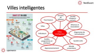 Villes intelligentes
Villes
intelligentes
Groupes
de
réflexion
Société
d’experts-
conseils
Alliances et
associations
Société civile
Monde
universitaireApprovisionnement
Guides,
programmes et
pratiques
Indicateurs
Villes
Fournisseurs
Organismes de
normalisation
 