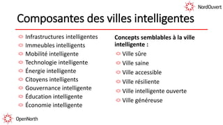 Composantes des villes intelligentes
Infrastructures intelligentes
Immeubles intelligents
Mobilité intelligente
Technologie intelligente
Énergie intelligente
Citoyens intelligents
Gouvernance intelligente
Éducation intelligente
Économie intelligente
Concepts semblables à la ville
intelligente :
Ville sûre
Ville saine
Ville accessible
Ville résiliente
Ville intelligente ouverte
Ville généreuse
 