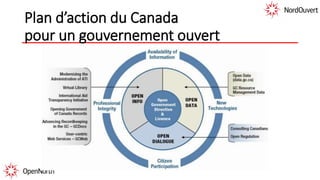 Plan d’action du Canada
pour un gouvernement ouvert
 
