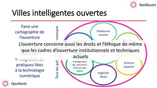 Faire une
cartographie de
l’ouverture
d’une ville
intelligente
demande
l’intégration de
pratiques liées
à la technologie
numérique
Touslespaliersdegouvernement
Villes intelligentes ouvertes
Données
ouvertes
Stratégies
numériques
Science
ouverte
Villes
intelligentes/
Ag. précision/
Internet des
objets
Plateforme
ouverte
Logiciels
libres
Gouvernement
ouvert
L’ouverture concerne aussi les droits et l’éthique de même
que les cadres d’ouverture institutionnels et techniques
actuels
 