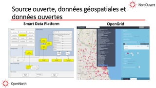 Source ouverte, données géospatiales et
données ouvertes
Smart Data Platform OpenGrid
 