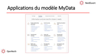 Applications du modèle MyData
 