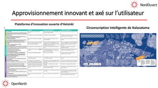 Approvisionnement innovant et axé sur l’utilisateur
Plateforme d’innovation ouverte d’Helsinki
Circonscription intelligente de Kalasatama
 