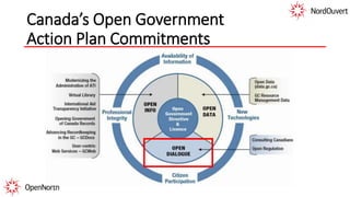 Canada’s Open Government
Action Plan Commitments
 