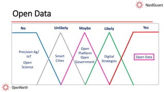 Open
GovernmentOpen
Science
Digital
Strategies
Open
Platform
Open Data
YesNo MaybeUnlikely
Precision Ag/
IoT Open Data
Likely
Smart
Cities
 