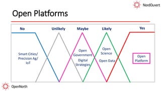 Digital
Strategies
Open Data
Open
Science
Open
Platform
Open
Government
Open Platforms
YesNo MaybeUnlikely
Smart Cities/
Precision Ag/
IoT
Likely
 