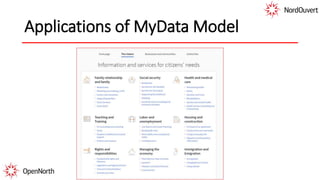 Applications of MyData Model
 