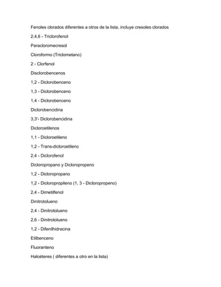 Fenoles clorados diferentes a otros de la lista, incluye cresoles clorados
2,4,6 - Triclorofenol
Paracloromecresol
Cloroformo (Triclometano)
2 - Clorfenol
Disclorobencenos
1,2 - Diclorobenceno
1,3 - Diclorobenceno
1,4 - Diclorobenceno
Diclorobencidina
3,3'- Diclorobencidina
Dicloroetilenos
1,1 - Dicloroetileno
1,2 - Trans-dicloroetileno
2,4 - Diclorofenol
Dicloropropano y Dicloropropeno
1,2 - Dicloropropano
1,2 - Dicloropropileno (1, 3 - Dicloropropeno)
2,4 - Dimetilfenol
Dinitrotolueno
2,4 - Dinitrotolueno
2,6 - Dinitrotolueno
1,2 - Difenilhidracina
Etilbenceno
Fluoranteno
Haloéteres ( diferentes a otro en la lista)
 