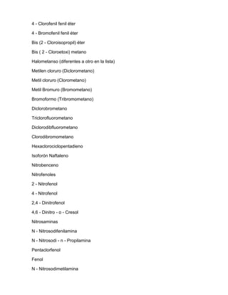 4 - Clorofenil fenil éter
4 - Bromofenil fenil éter
Bis (2 - Cloroisopropil) éter
Bis ( 2 - Cloroetoxi) metano
Halometanso (diferentes a otro en la lista)
Metilen cloruro (Diclorometano)
Metil cloruro (Clorometano)
Metil Bromuro (Bromometano)
Bromoformo (Tribromometano)
Diclorobrometano
Triclorofluorometano
Diclorodibfluorometano
Clorodibromometano
Hexaclorociclopentadieno
Isoforón Naftaleno
Nitrobenceno
Nitrofenoles
2 - Nitrofenol
4 - Nitrofenol
2,4 - Dinitrofenol
4,6 - Dinitro - o - Cresol
Nitrosaminas
N - Nitrosodifenilamina
N - Nitrosodi - n - Propilamina
Pentaclorfenol
Fenol
N - Nitrosodimetilamina
 