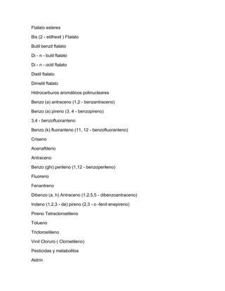 Ftalato esteres
Bis (2 - etilhexil ) Ftalato
Butil benzil ftalato
Di - n - butil ftalato
Di - n - octil ftalato
Dietil ftalato
Dimetil ftalato
Hidrocarburos aromáticos polinucleares
Benzo (a) antraceno (1,2 - benzantraceno)
Benzo (a) pireno (3, 4 - benzopireno)
3,4 - benzofluoranteno
Benzo (k) fluoranteno (11, 12 - benzofluoranteno)
Criseno
Acenaftileno
Antraceno
Benzo (ghi) perileno (1,12 - benzoperileno)
Fluoreno
Fenantreno
Dibenzo (a, h) Antraceno (1,2,5,5 - dibenzoantraceno)
Indeno (1,2,3 - de) pireno (2,3 - o -fenil enepireno)
Pireno Tetracloroetileno
Tolueno
Tricloroetileno
Vinil Cloruro ( Cloroetileno)
Pesticidas y metabolitos
Aldrín
 