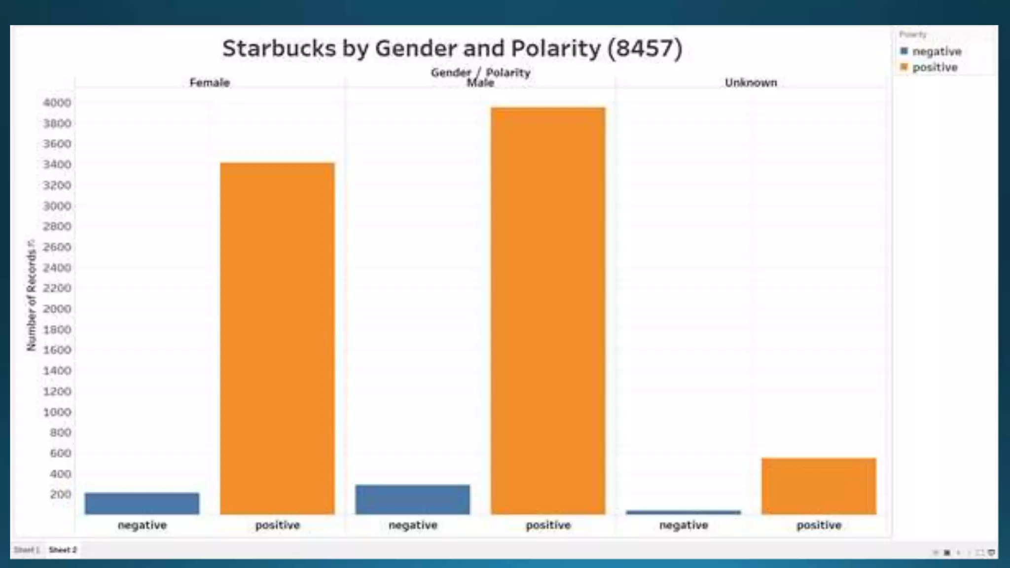 Dec 16 semester 3 PowerPoint presentation 