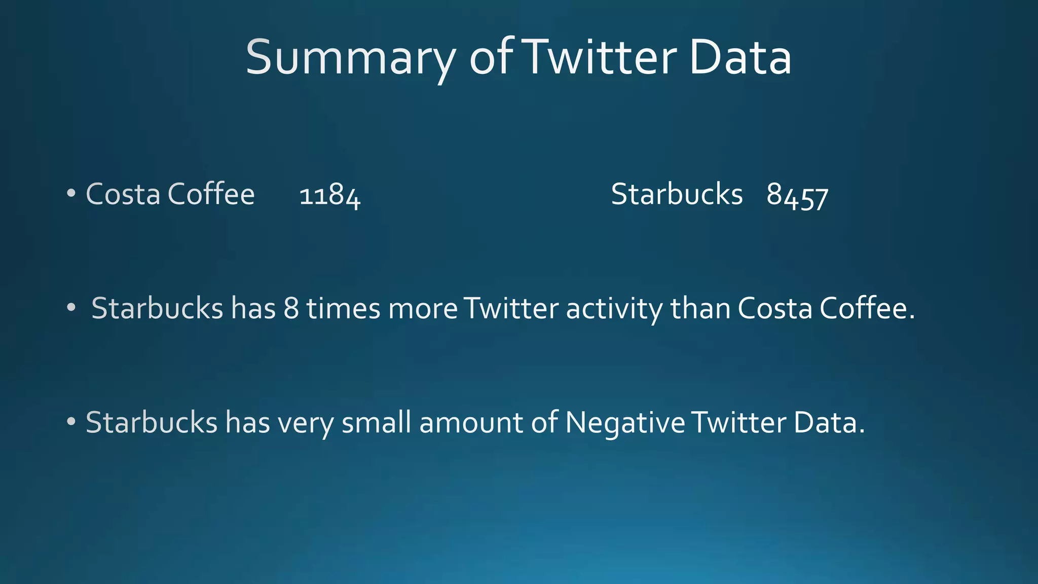 Dec 16 semester 3 PowerPoint presentation 