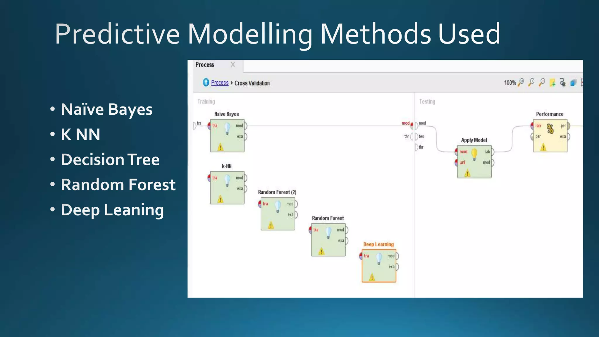 Dec 16 semester 3 PowerPoint presentation 