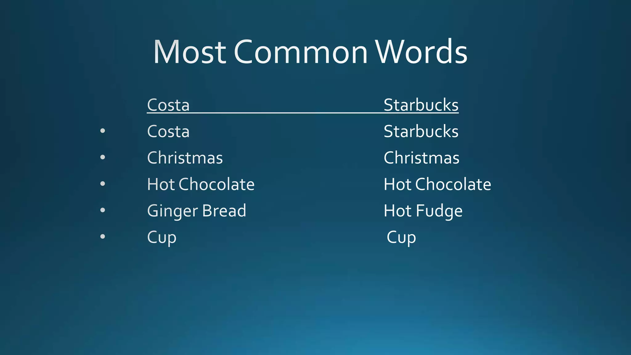 Dec 16 semester 3 PowerPoint presentation 