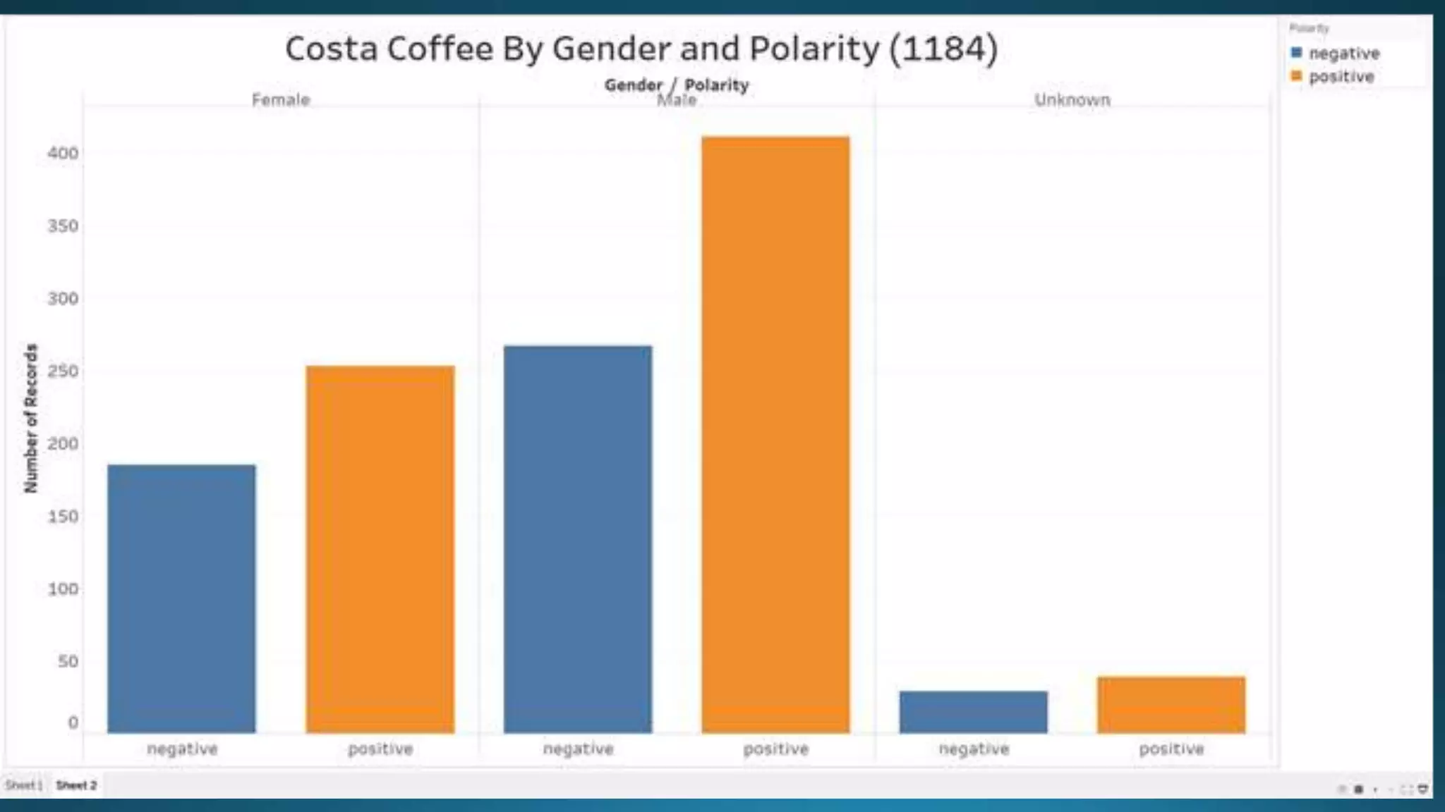 Dec 16 semester 3 PowerPoint presentation 