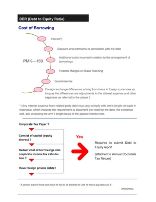 DER (Debt to Equity Ratio)
Cost of Borrowing
“ A person doesn’t know how much he has to be thankful for until he has to pay taxes on it.”
-Anonymous
PMK—169
Interest*)
Discount and premiums in connection with the debt
Additional costs incurred in relation to the arrangement of
borrowings
Finance charges on lease financing
Guarantee fee
Foreign exchange differences arising from loans in foreign currencies as
long as the differences are adjustments to the interest expense and other
expenses as referred to the above 5
*) Any interest expense from related-party debt must also comply with arm’s length principle in
Indonesia, which includes the requirement to document the need for the debt, the existence
test, and analyzing the arm’s length basis of the applied interest rate.
Corporate Tax Payer ?
Consist of capital (equity
shares) ?
Deduct cost of borrowings into
corporate income tax calcula-
tion ?
Have foreign private debts?
Yes
Required to submit Debt to
Equity report
(attached to Annual Corporate
Tax Return)
 