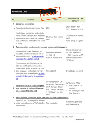Omnibus Law
“The best things in life are free, but sooner or later the government will find a way to tax them.”
-Anonymous
No. Subject Now
Omnibus Tax Law
(DRAFT)
1 Corporate income tax
a Reduction in Corporate Income Tax 25%
2021-2022 = 22%
2023 onwards = 20%
b
Newly listed companies on the Indo-
nesia Stock Exchange, that meet cer-
tain requirements, would be reduced
by a further 3%, for the first five years
of listing
5% lower than normal
tariff
3% lower than normal
tariff
Valid for up to 5 years
2 Tax exemption on dividends received by domestic taxpayers
a
Indonesian-sourced dividends re-
ceived by resident taxpayers will be
exempted from tax *)if reinvested in
Indonesia for a certain period.
Ownership interest:
>= 25% = 0
<25% = normal tariff
Ownership interest:
>= 25% = tariff 0%
< 25% =normal tariff*
Individual taxpayer =
10% final*
b
Foreign-sourced dividends, or the
after-tax profits of a permanent es-
tablishment, which is earned by resi-
dent taxpayers (either listed or non-
listed) will also be exempted *)if rein-
vested in Indonesia for a certain peri-
od,
Normal tariff Detail to be specified*
3
Territorial basis in calculating tax-
able income of individual taxpay-
ers —subject to time test
WNI (Indonesian Citi-
zenship) = Tax resident
WNA (Foreign Citizen-
ship / foreign taxpayer)
> 183 days = tax resi-
dent
WNI and/or WNA:
• >183 days = Tax
resident
• <= 183 days = Non
Tax Resident
4 Relaxation on creditable Input VAT for VAT-able Entrepreneurs
a
Input VAT on Taxable goods and ser-
vices, before becoming VAT-able En-
trepreneurs
Non creditable
Creditable, provided
with Tax Invoice
 
