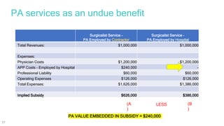 PA services as an undue benefit
PA VALUE EMBEDDED IN SUBSIDY = $240,000
(A
)
LESS (B
)
Surgicalist Service -
PA Employed b...