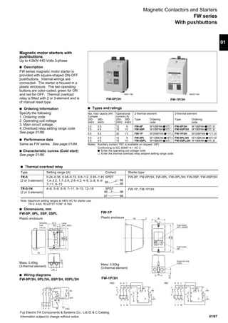 01/87
01
Fuji Electric FA Components & Systems Co., Ltd./D & C Catalog
Information subject to change without notice
O N
OFF
124.5
93
35
24.5
81.5
147.5
Mounting
hole
2-ø 5.3
90
Lamp
(0PL, 0SPL) Push button
OFF / RESET
Push button
ON
Knock-out hole
2-ø23
16.5
16
1 3 5 13
14
A1
A2
OFF
Lamp
ON
96 98
2 4 6 95
OFF.RESET ON
48
120 5
14
90
200
22.5180
1NO 1NC
24
23
24
23
28
27
98
97 95
96
6/T34/T22/T1
A2
11
12
5/L33/L21/L1
WVU
TSR
1/L1 3/L2 5/L3
WVU
TSR
O
(OFF)
14
13 A1 A2
2/T1 4/T2 6/T3
96
9597
98
I
(ON)
O
(OFF)
I
(ON)
27
28
15
16
A1
15
16
s Thermal overload relay
Type Setting range (A) Contact Starter type
TR-0 0.24–0.36, 0.48–0.72, 0.8–1.2, 0.95–1.45 SPDT FW-0P, FW-0P/3H, FW-0PL, FW-0PL/3H, FW-0SP, FW-0SP/3H
(2 or 3-element) 1.4–2.2, 1.7–2.6, 2.8–4.2, 4–6, 5–8, 6–9
7–11, 9–13
TR-5-1N 4–6, 5–8, 6–9, 7–11, 9–13, 12–18 SPDT FW-1P, FW-1P/3H
(2 or 3-element)
Note: Maximum setting ranges at 440V AC for starter use:
TR-0: 4-6A, RCa3737-1CNF: 8-16A
Magnetic motor starters with
pushbuttons
Up to 4.5kW 440 Volts 3-phase
s Description
FW series magnetic motor starter is
provided with square-shaped ON-OFF
pushbuttons. Internal wirings are
connected. The starter is housed in a
plastic enclosure. The two operating
buttons are color-coded; green for ON
and red for OFF. Thermal overload
relay is fitted with 2 or 3-element and is
of manual reset type.
s Ordering information
Specify the following:
1. Ordering code
2. Operating coil voltage
3. Main circuit voltage.
4. Overload relay setting range code
See page 01/86.
s Performance data
Same as FW series. See page 01/84.
s Characteristic curves (Cold start)
See page 01/86.
s Dimensions, mm
FW-0P, 0PL, 0SP, 0SPL
s Wiring diagrams
FW-0P/3H, 0PL/3H, 0SP/3H, 0SPL/3H
Mass: 0.45kg
(3-thermal element)
95
96
98
Plastic enclosure
FW-1P/3H
Plastic enclosure
FW-1P/3HFW-0P/3H
s Types and ratings
Max. motor capacity (kW) Operational 2-thermal element 3-thermal element
3-phase current (A)
200- 380- 200- 380- Type Ordering Type Ordering
240V 440V 240V 440V code code
3.0 2.5 12 6 FW-0P SF12BPAN-{10TǢ FW-0P/3H SF12BPAN-{10TǢD
3.5 4.5 15 10 FW-0SP SF15BPAN-{10TǢ FW-0SP/3H SF15BPAN-{10TǢD
5.5 5.5 20 13 FW-1P SF20BPAN-{11TǢ FW-1P/3H SF20BPAN-{11TǢD
3.0 2.5 12 6 FW-0PL SF12BKAN-{10TǢ FW-0PL/3H SF12BKAN-{10TǢD
3.5 4.5 15 10 FW-0SPL SF15BKAN-{10TǢ FW-0SPL/3H SF15BKAN-{10TǢD
Notes; Auxiliary contact 1NC is available on request. (0P)
Conforming to IEC 60947-4-1 AC-3.
{: Enter the operating coil voltage code.
Ǣ: Enter the thermal overload relay ampere setting range code.
FW-1P
Mass: 0.92kg
(3-thermal element)
Magnetic Contactors and Starters
FW series
With pushbuttons
95 96
9897
KK01-198 KKD07-354
 