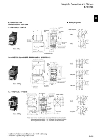 01/133
01
Fuji Electric FA Components & Systems Co., Ltd./D & C Catalog
Information subject to change without notice
Magnetic Contactors and Starters
SJ series
s Dimensions, mm
Magnetic starter, open type
SJ-0WG/N3H, SJ-0WG/2E
SJ-06WG/N3H, SJ-06WG/2E, SJ-06WG/N3HL, SJ-06WG/2EL
SJ-1SWG/3H, SJ-1SWG/2E
s Wiring diagrams
96 (Mounting rail height 15)
86
66
8.5
34
83 3
Main terminal
Aux. terminal
Aux. terminal M3.5
64
13
9.7
Coil terminal M3.5
Main terminal M4
Aux. terminal M3.5
2343
93
126
Trip lever
Aux. terminal
M3.5 (NC)
Main terminal M4
9.7
1330
37.5
Aux. terminal
M3.5 (NO)
9620
50
54
(56)
6014.7
(16.7)
8
61
29
78
Reset lever
3
78
88.5 (Mounting rail height 7.5)
86
49.5
Main
terminal
M3.5
34
8.7 6.8
Coil terminal
M3.5
102.5
6310146
52(48)
26.5
Aux. terminal
M3.5 (NO)
Mounting hole for 2-M4
Trip lever
Aux. terminal M3.5 (NC)
Main terminal M3.5
18 10 7.7
72
4
90.3 (Mounting rail height 7.5)
61
8
29
78
80.5 (Mounting rail height 7.5)
3
26.5
18
10 7.7
Reset lever
102.5
73146
Main terminal
M3.5
49.5 Aux. terminal
M3.5
34
8.7 6.8
4
52(48)
72
Trip lever
Aux. terminal M3.5 (NC)
Main terminal M3.5
1 3 5 13 53 63
14 54 64
97 95
98 962 4 6
98 962 4 6
98 962 4 6
1 3 5 21 53 63
22 54 64
97 95
22 52 64
97 95
13 1 3 5 23
14 24
97 95
98 962 4 6
13 1 3 5 21
14 22
97 95
98 962 4 6
22
2 4 6
97 95
98 96
1 3 5 13
14
2 4 6
97 95
98 96
A1 (+)
A2 (–)
A1 (+)
A2 (–)
A1 (+)
A2 (–)
A1 (+)
A2 (–)
A1 (+)
A2 (–)
A1 (+)
A2 (–)
A1 (+)
A2 (–)
1 3 5 21
1 3 5 21 51 63
Note: • Use the two mounting holes on a diagonal line to mount a contactor.
Mounting holes indicated by a are compatible with those of SRC type.
Mounting holes indicated by b are compatible with IEC standard.
1NO
1NC
3NO
2NO1NC
1NO2NC
2NO
1NO1NC
Mass: 0.3kg
Mass: 0.32kg
Mass: 0.62kg
(Aux. terminal)
Coil terminal
M3.5
Aux. terminal M3.5 (NO)
Mounting hole
for 2-M4
Mounting rail
with 35mm
IEC standard
Mounting rail
with 35mm
IEC standard
Panel drilling
b
a
 