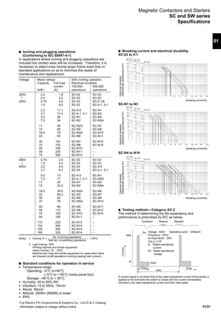 Fuji Electric FA Components & Systems Co., Ltd./D & C Catalog
Information subject to change without notice 01/21
01
Magnetic Contactors and Starters
SC and SW series
Specifications
s Inching and plugging operations
(Conforming to IEC 60947-4-1)
In applications where inching and plugging operations are
included the contact wear will be increased. Therefore, it is
necessary to select ones having larger frame sizes than in
standard applications so as to minimize the needs of
maintenance and replacement.
Voltage Motor ratings 50% inching operation
Capacity Full load Electrical durability
current 100,000 500,000
(kW) (A) operations operations
200V 0.2 1.8 SC-03 SC-03
0.4 3.2 SC-03 SC-03
240V 0.75 4.8 SC-03 SC-0, 05
1.5 8.0 SC-03 SC-4-1, 5-1
2.2 11.1 SC-4-0 SC-N1
3.7 17.4 SC-4-1, 5-1 SC-N2
5.5 26 SC-N1 SC-N3
7.5 34 SC-N2 SC-N5A
11 48 SC-N2S SC-N7
15 65 SC-N4 SC-N8
18.5 79 SC-N5A SC-N10
22 93 SC-N6 SC-N11
30 124 SC-N7 SC-N14
37 152 SC-N8 SC-N14
45 180 SC-N10 –
55 220 SC-N11 –
75 300 SC-N14 –
380V 0.75 2.4 SC-03 SC-03
1.5 4.0 SC-03 SC-03
440V 2.2 5.6 SC-03 SC-4-0
3.7 8.7 SC-03 SC-4-1, 5-1
5.5 13 SC-4-0 SC-N1
7.5 17 SC-4-1, 5-1 SC-N2S
11 24 SC-N1 SC-N3
15 32.5 SC-N2 SC-N5A
18.5 39.5 SC-N2S SC-N6
22 46.5 SC-N3 SC-N7
30 62 SC-N4 SC-N8
37 76 SC-N5A SC-N10
45 90 SC-N6 SC-N11
55 110 SC-N8 SC-N12
75 150 SC-N10 SC-N14
90 180 SC-N11 –
110 220 SC-N12 –
132 264 SC-N14 –
150 300 SC-N14 –
160 320 SC-N14 –
Notes: 1. Inching % = ×100%
2. Light inching: 50%
Printing machine and similar equipment
Heavy inching: 75 – 100%
Machine tool, hoist and similar equipment (In cases when there
are frequent on/off operations involving starting rush current).
Total No. of switching operations
No. of inching operations
s Breaking current and electrical durability
SC-03 to 5-1
SC-N1 to N3
SC-N4 to N16
s Testing method—Category AC-3
The method of determining the life expectancy and
performance is prescribed by IEC as below.
A current equal to six times that of the rated operational current of the starter is
applied to the terminals the switch is closed and the current immediately
reduced to the rated operational current and then interrupted.
——
s Standard conditions for operation in service
• Temperature range:
Operating: –5°C to+40°C
(–5°C to + 55°C inside panel box)
Storage: –40°C to + 65°C
• Humidity: 45 to 85% RH
• Vibration: 10 to 55Hz, 15m/s2
• Shock: 50m/s2
• Altitude: 2000m (6600ft) or lower
• IP40
Contactor Reactor Resistor
6xle
le
Ee
Ee/6
3sec
Time0.75sec
Voltage : 440V Operating cycle : 1200sw/h
Frequency : 50Hz
On-load factor : 25%
Cos ϕ: 0.35
le : Rated operational
current
Ee : Rated operational
voltage
Current
1
10
2
3
5
100
20
30
50
1000
200
300
500
1
10
2
3
5
100
20
30
50
1000
200
300
500
1
10
2
3
5
100
20
30
50
1000
200
300
500
SC-03
SC-0,05
SC-4-0
SC-4-1,5-1
200 240V
500 550V
380 440V
Breaking current(A)
Electricaldurability
(Make/breakoperations)(x104
)
1 2 3 5 10 20 30 50 100 200 300 500 1000
1
10
2
3
5
100
20
30
50
1000
200
300
500
SC-N1
SC-N2
SC-N2S
SC-N3
1
10
2
3
5
100
20
30
50
1000
200
300
500
1
10
2
3
5
100
20
30
50
1000
200
300
500
500 550V
380 440V
200 240V
Breaking current(A)
Electricaldurability
(Make/breakoperations)(x104)
10 20 30 50 100 200 300 500 1000 2000 3000 5000 10000
1
10
2
3
5
100
20
30
50
1000
200
300
500
SC-N4
SC-N5
SC-N6
SC-N7
SC-N8
SC-N10
SC-N12
SC-N11
SC-N14
SC-N16
1
10
2
3
5
100
20
30
50
1000
200
300
500
1
10
2
3
5
100
20
30
50
1000
200
300
500
500 550V
380 440V
200 240V
Breaking current(A)
Electricaldurability
(Make/breakoperations)(x104
)
10 20 30 50 100 200 300 500 1000 2000 3000 5000 10000
 