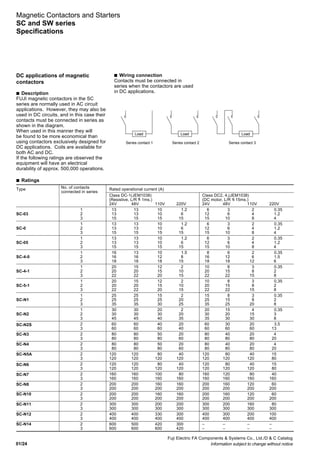 Fuji Electric FA Components & Systems Co., Ltd./D & C Catalog
Information subject to change without notice01/24
Magnetic Contactors and Starters
SC and SW series
Specifications
DC applications of magnetic
contactors
s Description
FUJI magnetic contactors in the SC
series are normally used in AC circuit
applications. However, they may also be
used in DC circuits, and in this case their
contacts must be connected in series as
shown in the diagram.
When used in this manner they will
be found to be more economical than
using contactors exclusively designed for
DC applications. Coils are available for
both AC and DC.
If the following ratings are observed the
equipment will have an electrical
durability of approx. 500,000 operations.
s Wiring connection
Contacts must be connected in
series when the contactors are used
in DC applications.
s Ratings
Type Rated operational current (A)
Class DC-1(JEM1038) Class DC2, 4,(JEM1038)
(Resistive, L/R 1ms.) (DC motor, L/R 15ms.)
24V 48V 110V 220V 24V 48V 110V 220V
1 13 13 10 1.2 6 3 2 0.35
SC-03 2 13 13 10 6 12 6 4 1.2
3 15 15 15 15 15 10 8 4
1 13 13 10 1.2 6 3 2 0.35
SC-0 2 13 13 10 6 12 6 4 1.2
3 15 15 15 15 15 10 8 4
1 13 13 10 1.2 6 3 2 0.35
SC-05 2 13 13 10 6 12 6 4 1.2
3 15 15 15 15 15 10 8 4
1 16 13 10 1.5 8 6 2 0.35
SC-4-0 2 16 16 12 8 16 12 6 1.5
3 18 18 18 15 18 18 12 6
1 20 15 12 2 10 8 3 0.35
SC-4-1 2 20 20 15 10 20 15 8 2
3 22 22 20 15 22 22 15 8
1 20 15 12 2 10 8 3 0.35
SC-5-1 2 20 20 15 10 20 15 8 2
3 22 22 20 15 22 22 15 8
1 25 25 15 2 15 8 3 0.35
SC-N1 2 25 25 25 20 25 15 8 2
3 35 35 30 25 35 25 20 8
1 30 30 20 2 20 15 4 0.35
SC-N2 2 30 30 30 20 30 20 15 3
3 45 45 40 35 35 30 30 8
2 60 60 40 20 60 30 20 3.5
3 60 60 60 40 60 60 60 13
2 80 80 50 20 80 40 20 4
3 80 80 80 60 80 80 80 20
2 80 80 50 20 80 40 20 4
3 80 80 80 60 80 80 80 20
2 120 120 80 40 120 80 40 15
3 120 120 120 120 120 120 120 80
2 120 120 80 40 120 80 40 15
3 120 120 120 120 120 120 120 80
2 160 160 100 80 160 120 80 40
3 160 160 160 160 160 160 160 160
2 200 200 160 160 200 160 120 60
3 200 200 200 200 200 200 200 200
2 200 200 160 160 200 160 120 60
3 200 200 200 200 200 200 200 200
2 300 300 200 200 300 200 160 80
3 300 300 300 300 300 300 300 300
2 400 400 330 300 400 300 200 100
3 400 400 400 400 400 400 400 400
2 600 500 420 300 – – – –
3 600 600 600 420 – – – –
No. of contacts
connected in series
SC-N2S
SC-N3
SC-N4
SC-N5A
SC-N6
SC-N7
SC-N8
SC-N10
SC-N11
SC-N12
SC-N14
<= <=
Load Load Load
Series contact 1 Series contact 2 Series contact 3
 