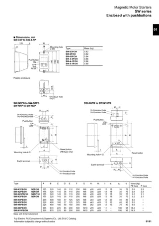 01/61
01
Fuji Electric FA Components & Systems Co., Ltd./D & C Catalog
Information subject to change without notice
Magnetic Motor Starters
SW series
Enclosed with pushbuttons
s Dimensions, mm
SW-03P to SW-5-1P
SW-N1PB to SW-N5PB SW-N6PB to SW-N10PB
SW-N1P to SW-N3P
Mass: with 3-thermal element
Type A B C D E F G H1 H2 I a1 a2 b Mass (kg)
PB type P type
SW-N1PB/3H N1P/3H 175 320 145 35 110 250 M6 φ35 φ28 12 15 35 70 2.6 2.5
SW-N2PB/3H N2P/3H 175 320 145 35 110 250 M6 φ35 φ28 12 15 35 70 2.6 2.5
SW-N2SPB/3H N2SP/3H 175 320 145 35 110 250 M6 φ35 φ28 12 15 35 70 3.2 3.1
SW-N3PB/3H N3P/3H 175 320 145 35 110 250 M6 φ35 φ28 12 15 35 70 3.2 3.1
SW-N4PB/3H 200 400 160 37 125 325 M8 φ43 φ28 12 20 40 80 4.6 –
SW-N5PB/3H 200 400 160 37 125 325 M8 φ43 φ28 12 20 40 80 5.0 –
SW-N6PB/3H 225 450 180 50 150 350 M8 φ52 φ28 12 10 70 80 8.6 –
SW-N8PB/3H 335 670 225 85 200 500 M10 φ78 φ28 11 – 100 95 18.2 –
SW-N10PB/3H 335 670 225 85 200 500 M10 φ78 φ28 11 – 100 95 19.3 –
Type Mass (kg)
SW-03P/3H 0.82
SW-0P/3H 0.82
SW-05P/3H 0.84
SW-4-0P/3H 0.86
SW-4-1P/3H 0.86
SW-5-1P/3H 0.89
Plastic enclosure
Pushbutton
ON
OFF
and
RESET
Mounting hole
2-M4
Knockout hole
4-φ21
22.5
48
180
200
190
14
905120
8
N P
H1 Knockout hole
H2 Knockout hole
Pushbutton
ON
OFF
Earth terminal
Mounting hole 4-G
I E
A
a1 a2
b
C
DF
B
Reset button
(PB type only)
b
a2 a1
H1 Knockout hole
H2 Knockout hole
Pushbutton
ON
OFF
H1 Knockout hole
H2 Knockout hole
H2 Knockout hole
H1 Knockout hole
Reset button
Mounting hole 4-G
Earth terminal
N P
E
A
I
a1 a2
a1a2
C
F
B
Db
 