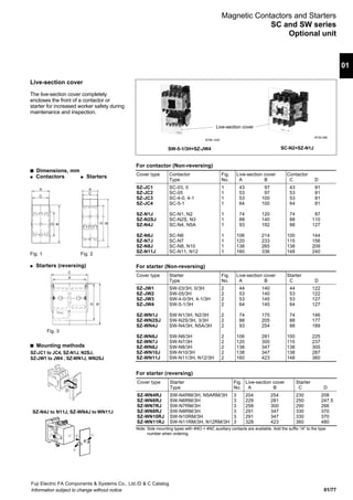 01/77
01
Fuji Electric FA Components & Systems Co., Ltd./D & C Catalog
Information subject to change without notice
For contactor (Non-reversing)
For starter (Non-reversing)
For starter (reversing)
Live-section cover
The live-section cover completely
encloses the front of a contactor or
starter for increased worker safety during
maintenance and inspection.
Cover type Contactor Fig. Live-section cover Contactor
Type No. A B C D
SZ-JC1 SC-03, 0 1 43 97 43 81
SZ-JC2 SC-05 1 53 97 53 81
SZ-JC3 SC-4-0, 4-1 1 53 100 53 81
SZ-JC4 SC-5-1 1 64 100 64 81
SZ-N1J SC-N1, N2 1 74 120 74 87
SZ-N2SJ SC-N2S, N3 1 88 140 88 110
SZ-N4J SC-N4, N5A 1 93 192 88 127
SZ-N6J SC-N6 1 106 214 100 144
SZ-N7J SC-N7 1 120 233 115 156
SZ-N8J SC-N8, N10 1 138 265 138 209
SZ-N11J SC-N11, N12 1 160 336 148 240
Cover type Starter Fig. Live-section cover Starter
Type No. A B C D
SZ-JW1 SW-03/3H, 0/3H 2 44 140 44 122
SZ-JW2 SW-05/3H 2 53 140 53 122
SZ-JW3 SW-4-0/3H, 4-1/3H 2 53 145 53 127
SZ-JW4 SW-5-1/3H 2 64 145 64 127
SZ-WN1J SW-N1/3H, N2/3H 2 74 175 74 146
SZ-WN2SJ SW-N2S/3H, 3/3H 2 88 205 88 177
SZ-WN4J SW-N4/3H, N5A/3H 2 93 254 88 189
SZ-WN6J SW-N6/3H 2 106 281 100 225
SZ-WN7J SW-N7/3H 2 120 300 115 237
SZ-WN8J SW-N8/3H 2 138 347 138 305
SZ-WN10J SW-N10/3H 2 138 347 138 287
SZ-WN11J SW-N11/3H, N12/3H 2 160 423 148 360
s Dimensions, mm
q Contactors q Starters
Fig. 1 Fig. 2
q Starters (reversing)
Fig. 3
AF88-1440
AF00-286
SW-5-1/3H+SZ-JW4 SC-N2+SZ-N1J
A
B
C
D
s Mounting methods
SZ-N4J to N11J, SZ-WN4J to WN11J
12
3
3
SZ-JC1 to JC4, SZ-N1J, N2SJ,
SZ-JW1 to JW4 , SZ-WN1J, WN2SJ
2
1
Note: Side mounting types with 4NO + 4NC auxiliary contacts are available. Add the suffix “/4” to the type
number when ordering.
D
A
B
C
Cover type Starter Fig. Live-section cover Starter
Type No. A B C D
SZ-WN4RJ SW-N4RM/3H, N5ARM/3H 3 204 254 230 208
SZ-WN6RJ SW-N6RM/3H 3 229 281 250 247.5
SZ-WN7RJ SW-N7RM/3H 3 258 300 290 266
SZ-WN8RJ SW-N8RM/3H 3 291 347 330 370
SZ-WN10RJ SW-N10RM/3H 3 291 347 330 370
SZ-WN11RJ SW-N11RM/3H, N12RM/3H 3 328 423 360 480
B
D
A
C
Live-section cover
Magnetic Contactors and Starters
SC and SW series
Optional unit
 